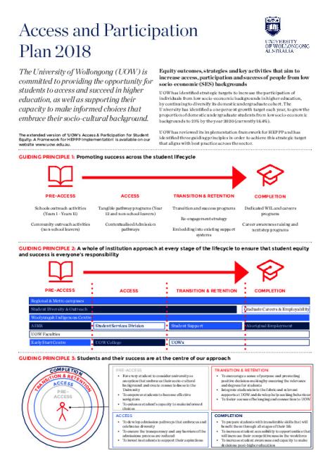 uow_2018_applan.pdf