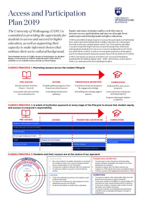 uow_2019_applan.pdf