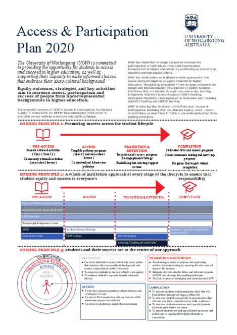 uow_2020_applan.pdf