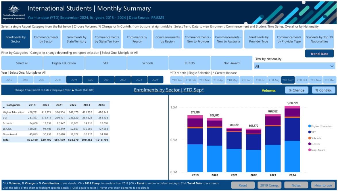 International student monthly summary September