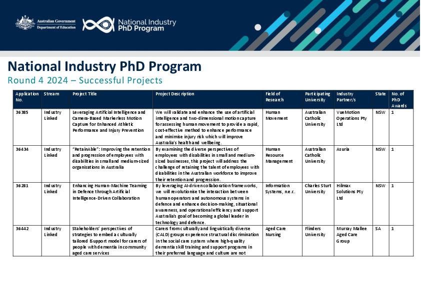 National Industry PhD Program Round 4 - Successful Projects.pdf