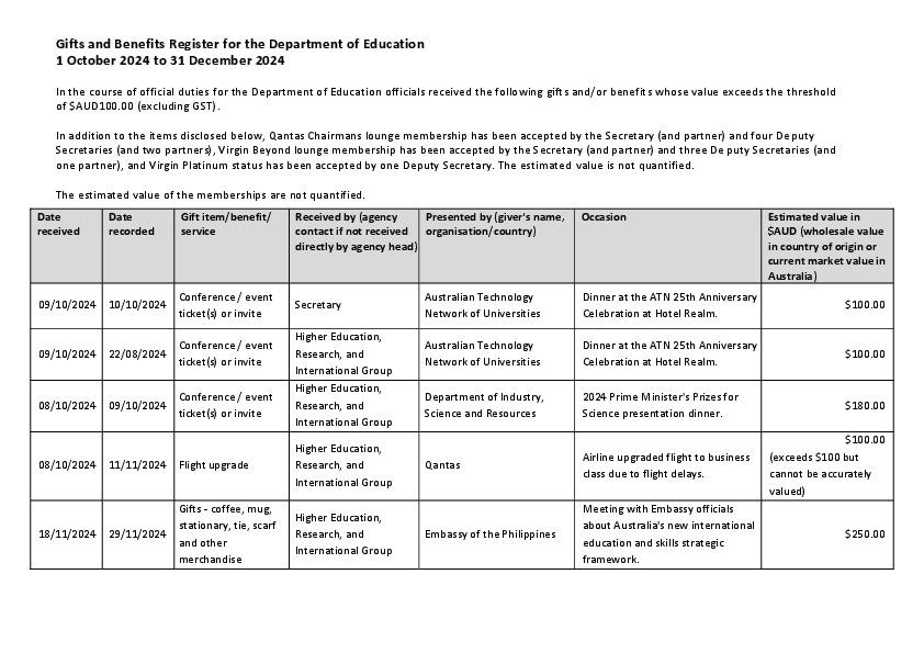 Education Gifts and Benefits Register 1 October 2024 to 31 December 2024.pdf