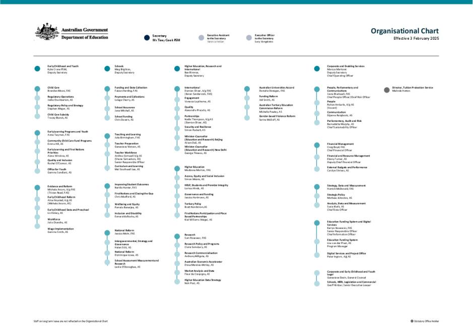 DE Organisation Chart - 3 February 2025.pdf