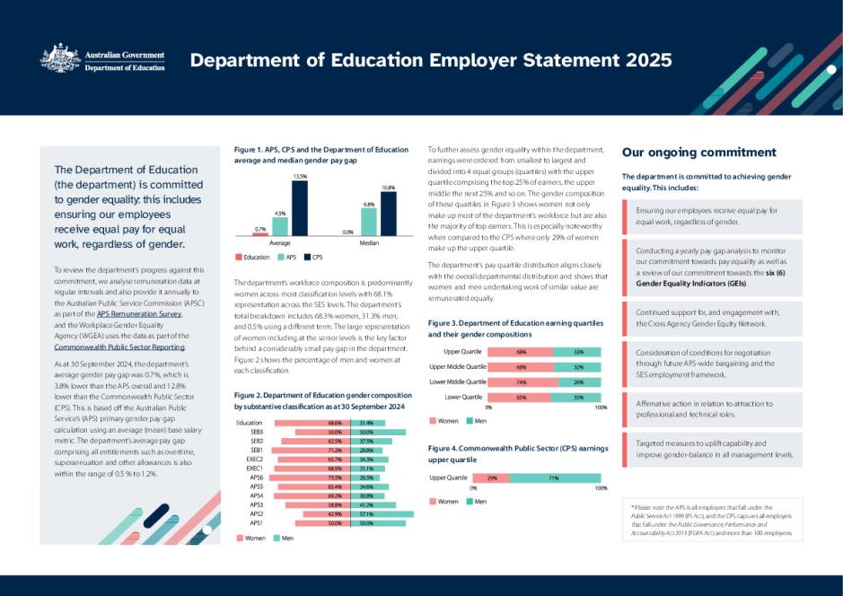 Department of Education Employer Statement ACC.pdf