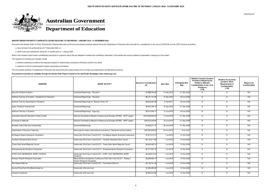 Education Entity Contracts 2024 CY Non-Procurement Listing.pdf