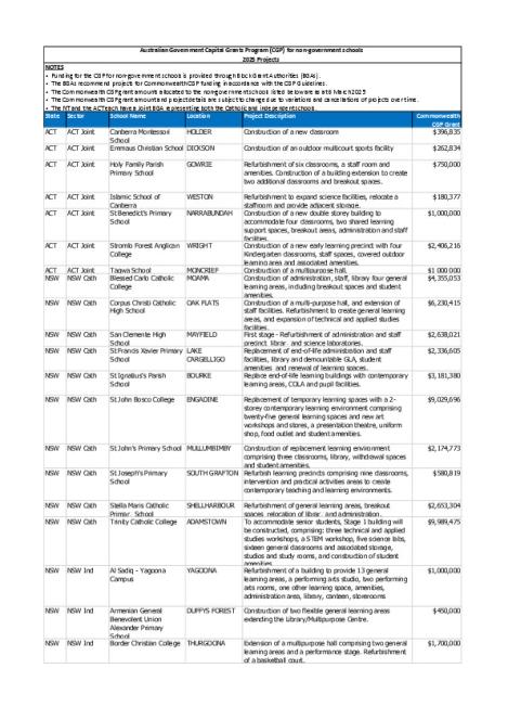 Capital Grants Program 2025 Approved Projects.pdf