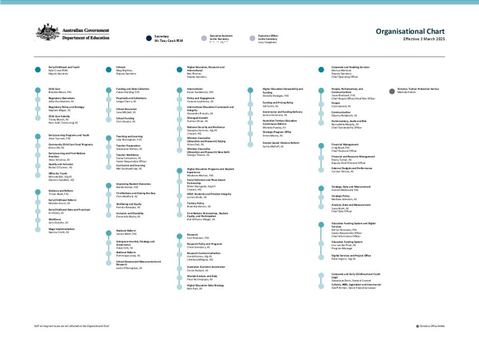 DE Organisation Chart - 3 March 2025.pdf