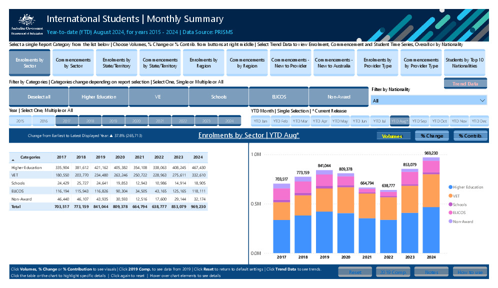 International Students - Monthly Summary.pdf